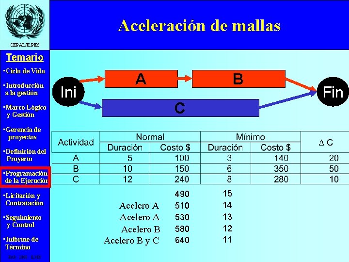 Aceleración de mallas CEPAL/ILPES Temario • Ciclo de Vida • Introducción a la gestión