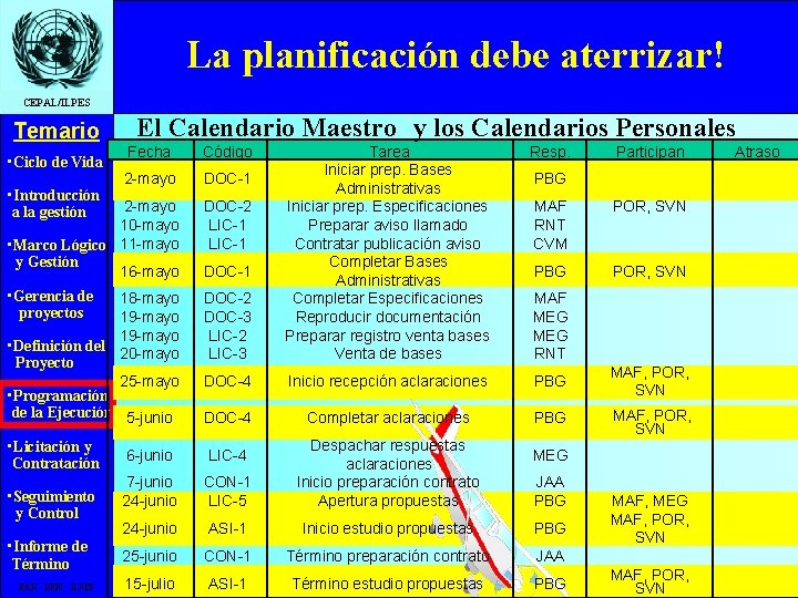 La planificación debe aterrizar! CEPAL/ILPES Temario El Calendario Maestro y los Calendarios Personales Fecha