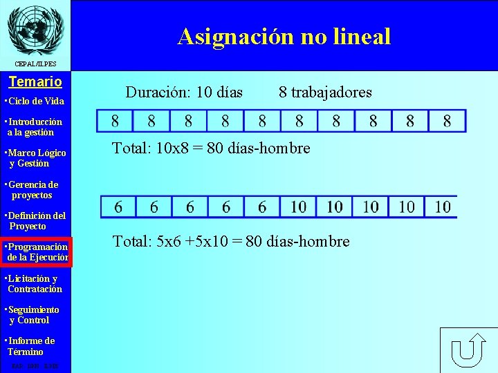 Asignación no lineal CEPAL/ILPES Temario • Ciclo de Vida Duración: 10 días 8 trabajadores