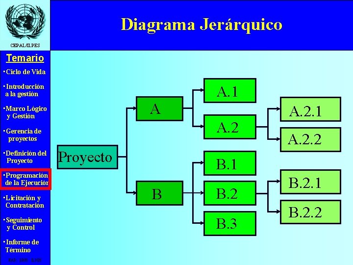 Diagrama Jerárquico CEPAL/ILPES Temario • Ciclo de Vida • Introducción a la gestión A.