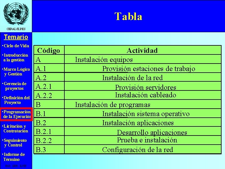 Tabla CEPAL/ILPES Temario • Ciclo de Vida • Introducción a la gestión • Marco