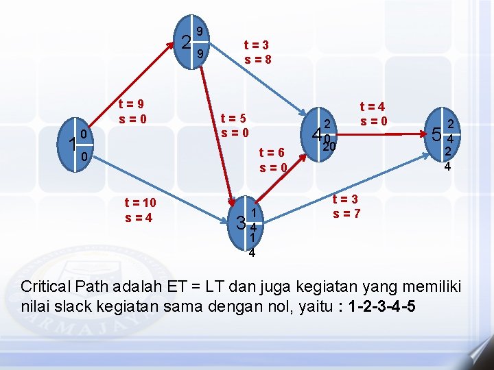 2 t=9 s=0 1 0 9 9 t=3 s=8 t=5 s=0 t=6 s=0 0