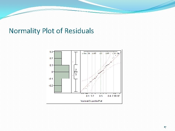 Normality Plot of Residuals 17 