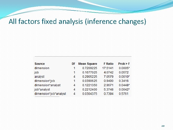 All factors fixed analysis (inference changes) 20 
