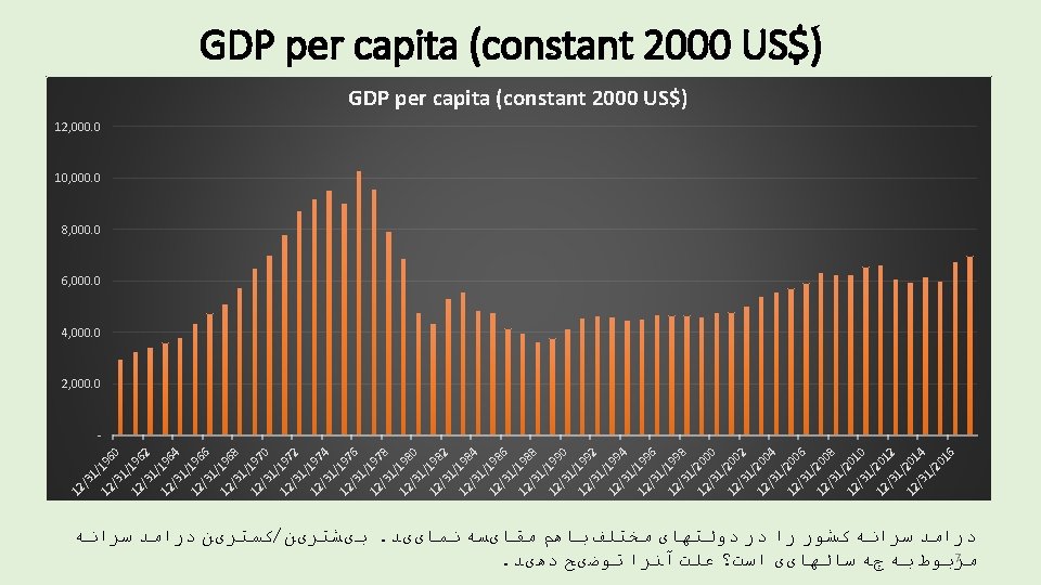  ) GDP per capita (constant 2000 US$ 12, 000. 0 10, 000. 0