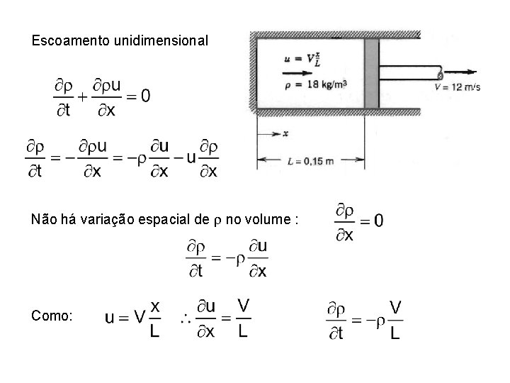 Escoamento unidimensional Não há variação espacial de r no volume : Como: 