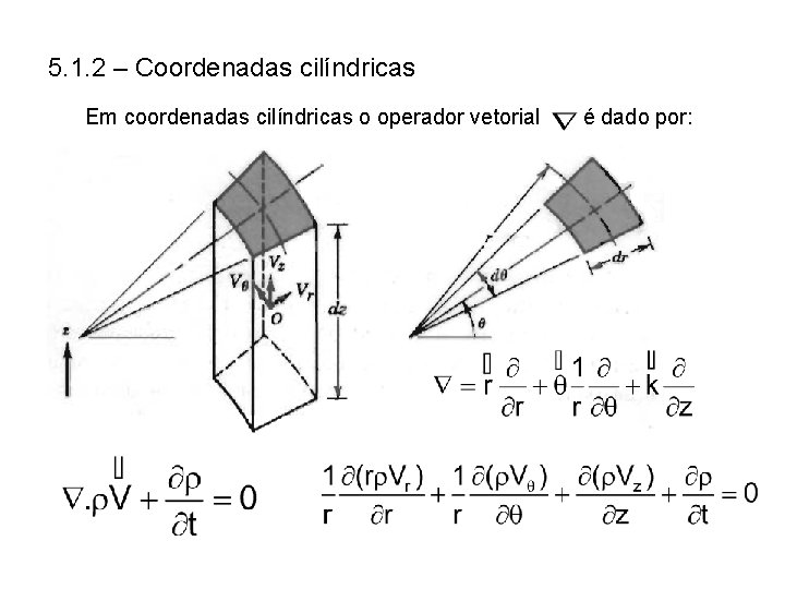 5. 1. 2 – Coordenadas cilíndricas Em coordenadas cilíndricas o operador vetorial é dado