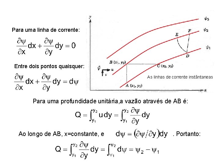 Para uma linha de corrente: Entre dois pontos quaisquer: As linhas de corrente instântaneas