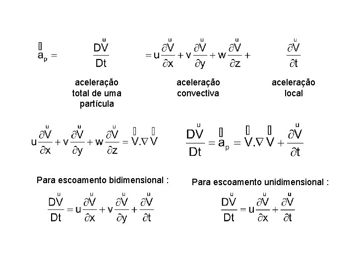 aceleração total de uma partícula Para escoamento bidimensional : aceleração convectiva aceleração local Para