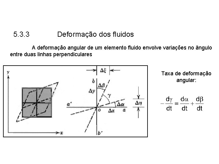 5. 3. 3 Deformação dos fluidos A deformação angular de um elemento fluido envolve