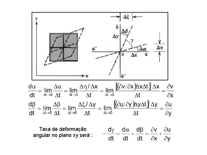 Taxa de deformação angular no plano xy será : 