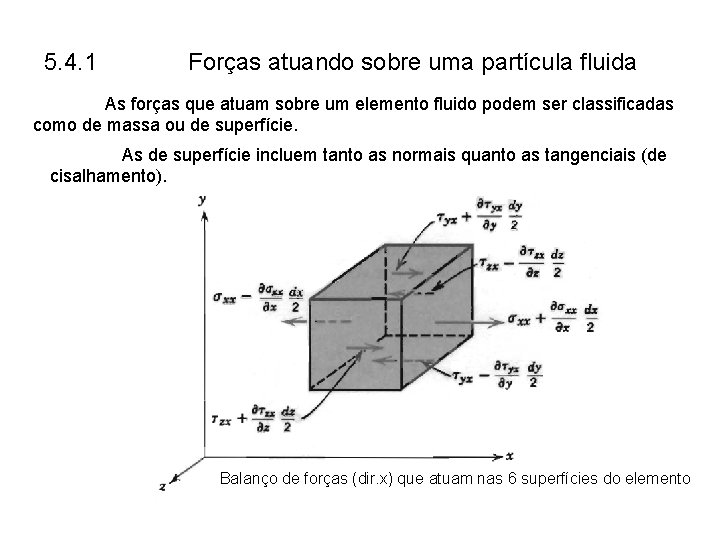 5. 4. 1 Forças atuando sobre uma partícula fluida As forças que atuam sobre