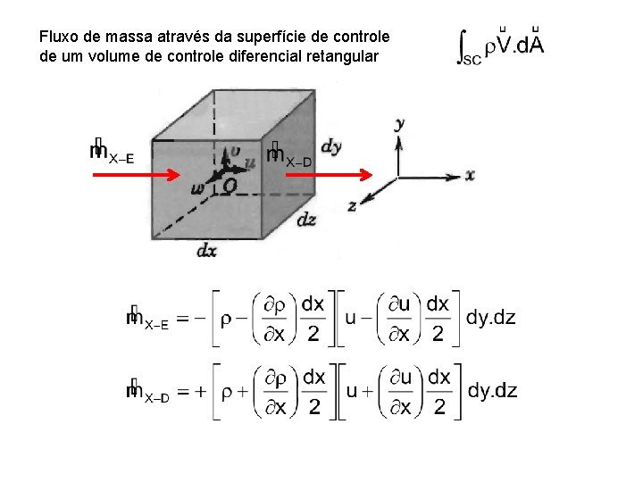 Fluxo de massa através da superfície de controle de um volume de controle diferencial