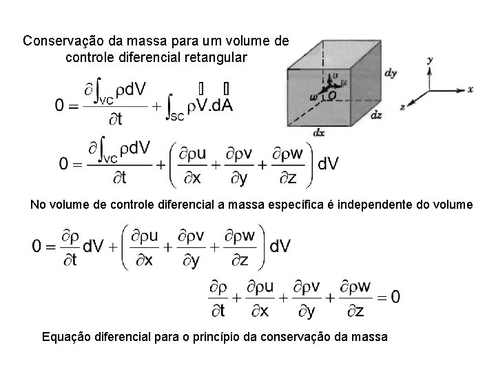 Conservação da massa para um volume de controle diferencial retangular No volume de controle