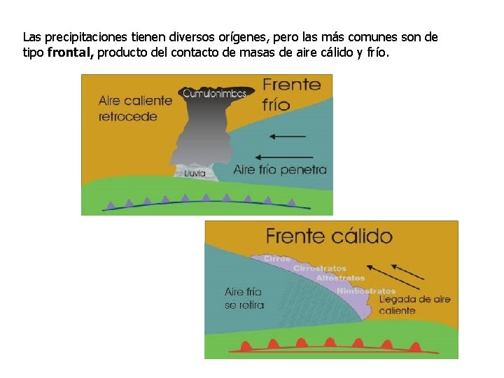 Las precipitaciones tienen diversos orígenes, pero las más comunes son de tipo frontal, producto