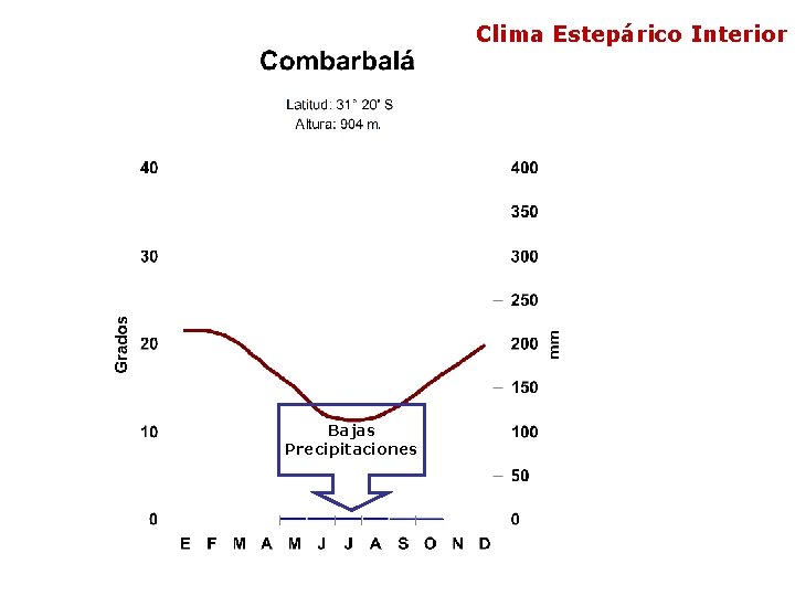 Clima Estepárico Interior Bajas Precipitaciones 