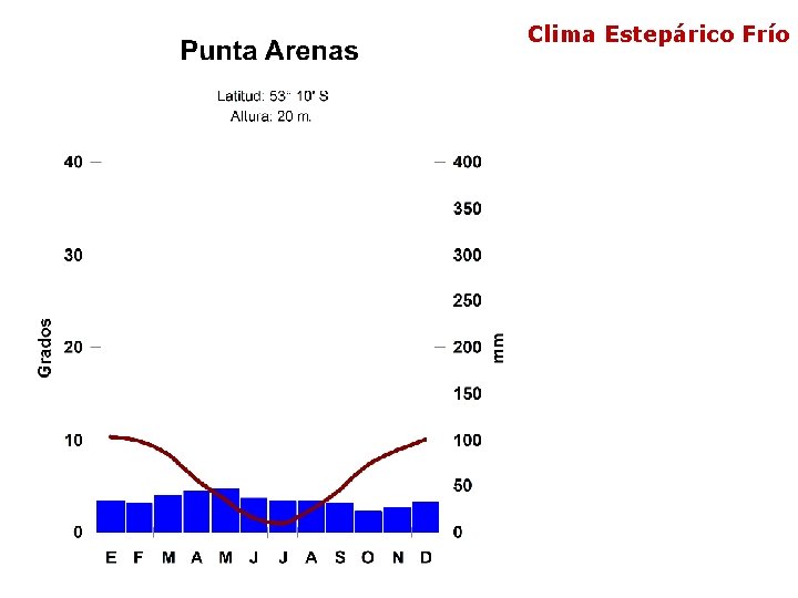 Clima Estepárico Frío 