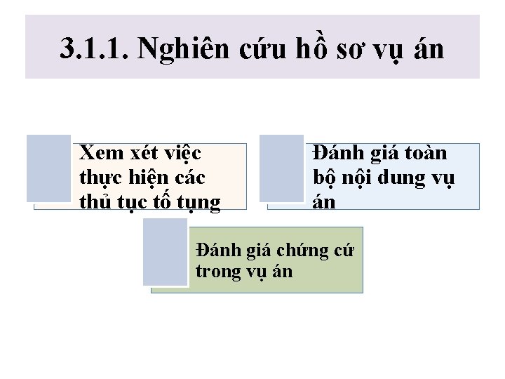 3. 1. 1. Nghiên cứu hồ sơ vụ án Xem xét việc thực hiện 3. 1. 1. Nghiên cứu hồ sơ vụ án Xem xét việc thực hiện