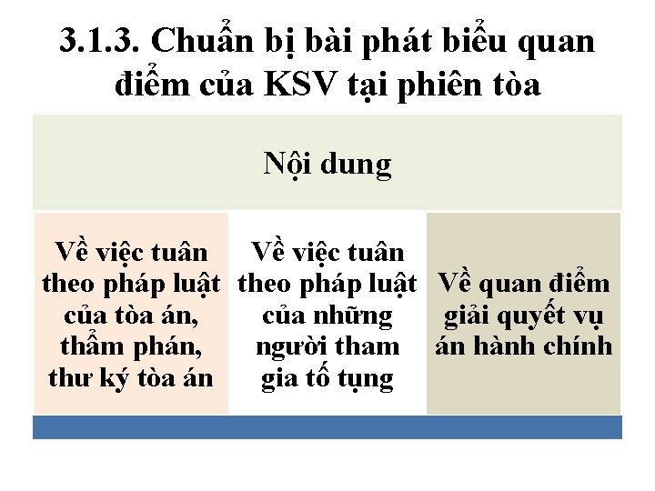 3. 1. 3. Chuẩn bị bài phát biểu quan điểm của KSV tại phiên