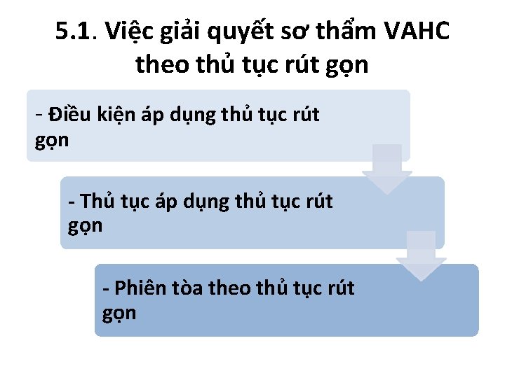5. 1. Việc giải quyết sơ thẩm VAHC theo thủ tục rút gọn - 5. 1. Việc giải quyết sơ thẩm VAHC theo thủ tục rút gọn -