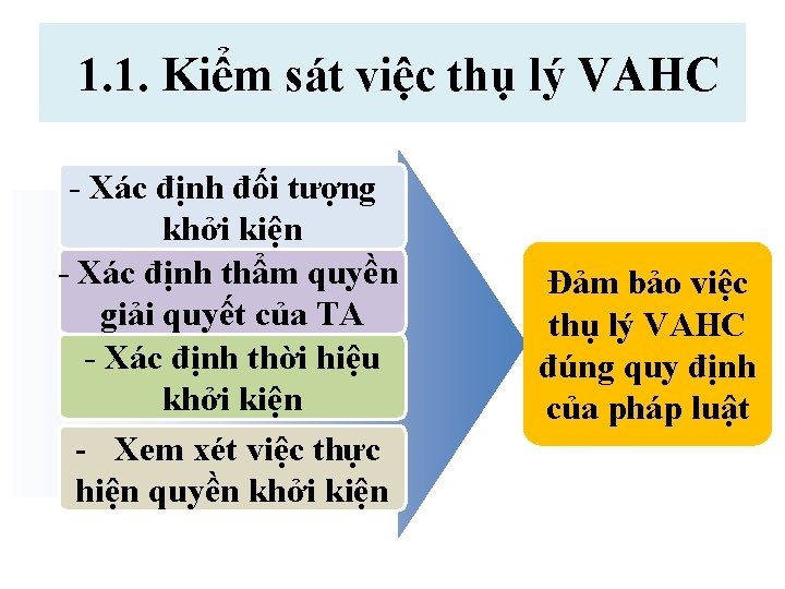 1. 1. Kiểm sát việc thụ lý VAHC - Xác định đối tượng khởi 1. 1. Kiểm sát việc thụ lý VAHC - Xác định đối tượng khởi