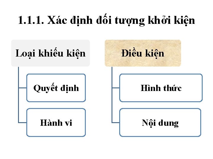 1. 1. 1. Xác định đối tượng khởi kiện Loại khiếu kiện Điều kiện