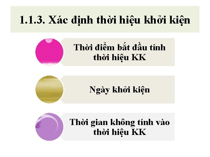 1. 1. 3. Xác định thời hiệu khởi kiện Thời điểm bắt đầu tính