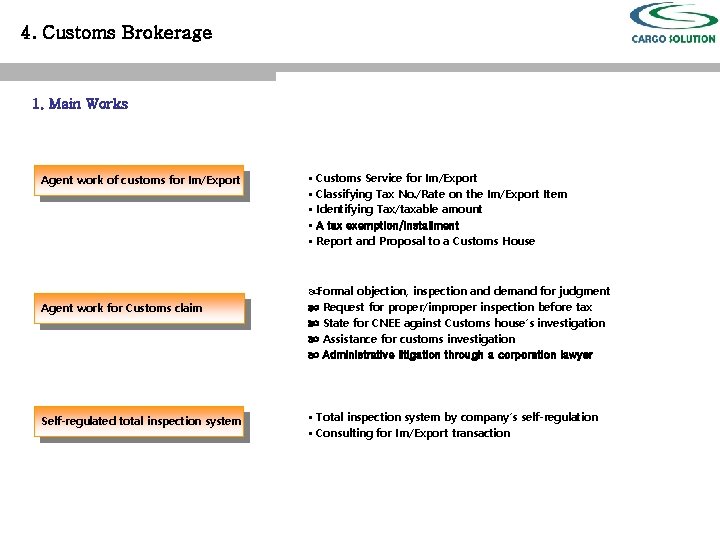 4. Customs Brokerage 1. Main Works Agent work of customs for Im/Export Agent work