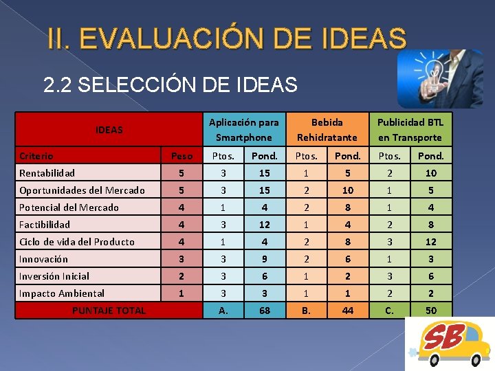 II. EVALUACIÓN DE IDEAS 2. 2 SELECCIÓN DE IDEAS Aplicación para Smartphone Bebida Rehidratante