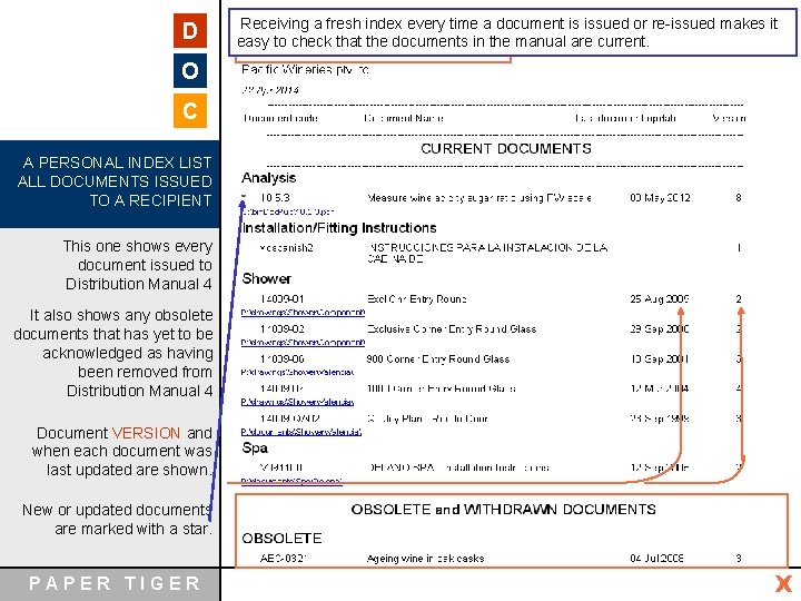 D Receiving a fresh index every time a document is issued or re-issued makes