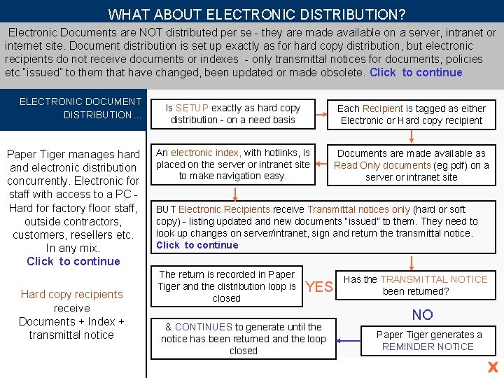 WHAT ABOUT ELECTRONIC DISTRIBUTION? Electronic Documents are NOT distributed per se - they are