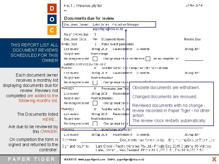 D O C THIS REPORT LIST ALL DOCUMENT REVIEWS SCHEDULED FOR THIS OWNER Each