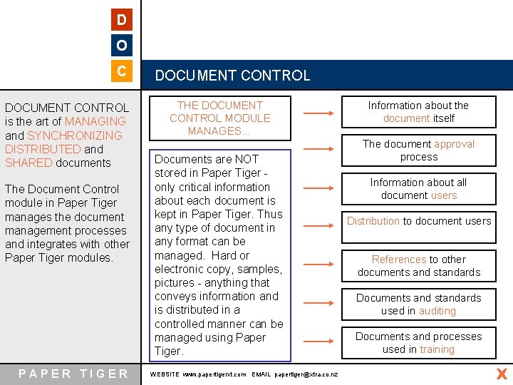 D O C DOCUMENT CONTROL is the art of MANAGING and SYNCHRONIZING DISTRIBUTED and