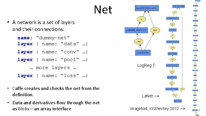 Net • A network is a set of layers and their connections: name: "dummy-net"