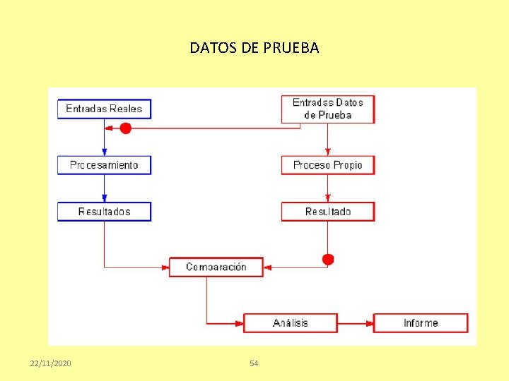 DATOS DE PRUEBA 22/11/2020 54 