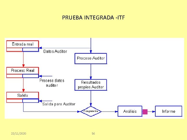 PRUEBA INTEGRADA -ITF 22/11/2020 56 