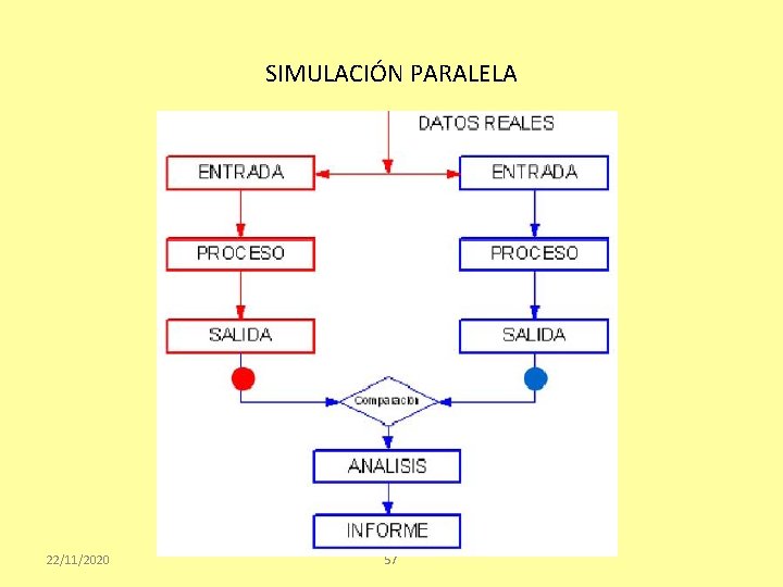 SIMULACIÓN PARALELA 22/11/2020 57 