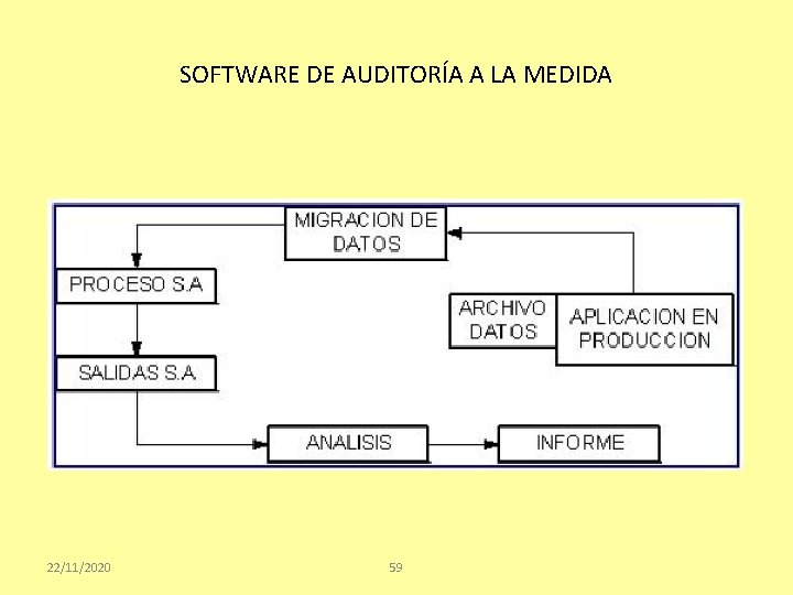 SOFTWARE DE AUDITORÍA A LA MEDIDA 22/11/2020 59 