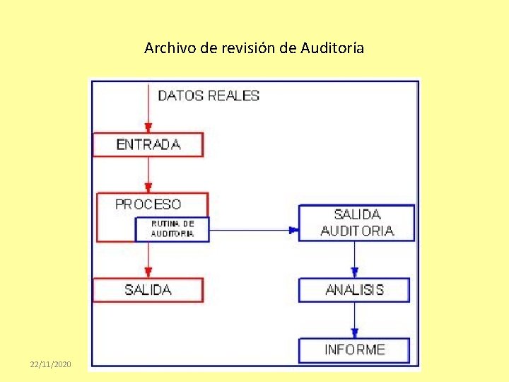 Archivo de revisión de Auditoría 22/11/2020 61 