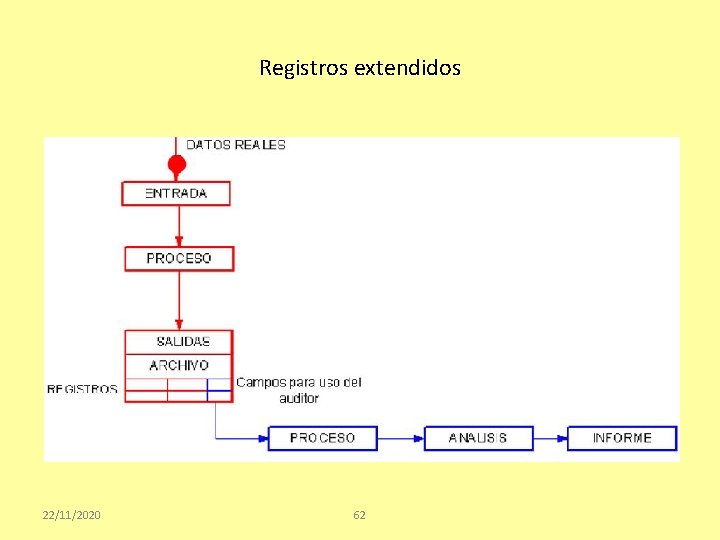 Registros extendidos 22/11/2020 62 