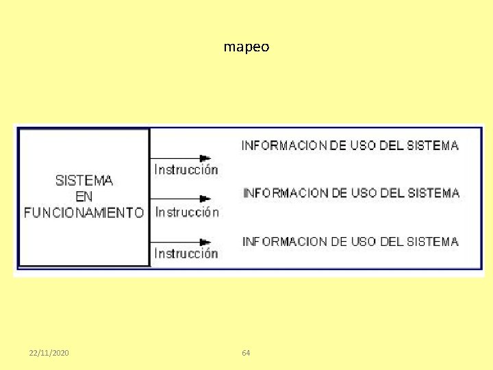 mapeo 22/11/2020 64 