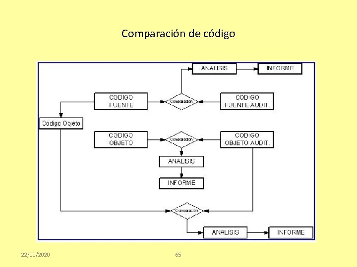 Comparación de código 22/11/2020 65 