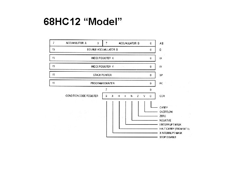 Microprocessor By Prof V N Dhage Department of