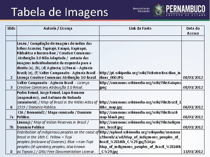 Tabela de Imagens Slide Autoria / Licença Link da Fonte Data do Acesso Lecen