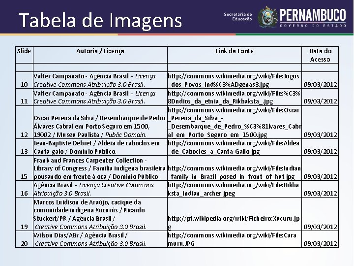 Tabela de Imagens Slide Autoria / Licença Link da Fonte Valter Campanato - Agência