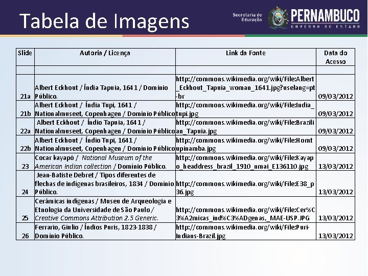 Tabela de Imagens Slide Autoria / Licença 21 a 21 b 22 a 22