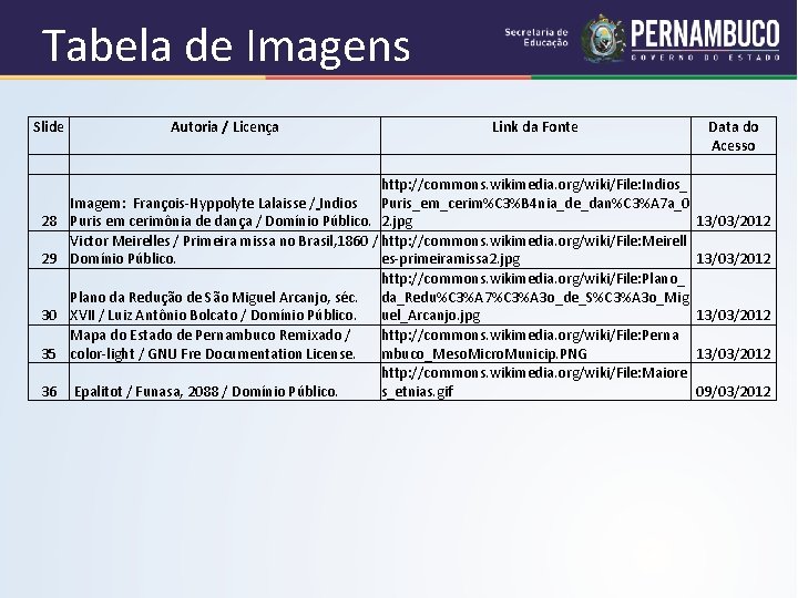 Tabela de Imagens Slide Autoria / Licença 28 29 30 35 36 Link da