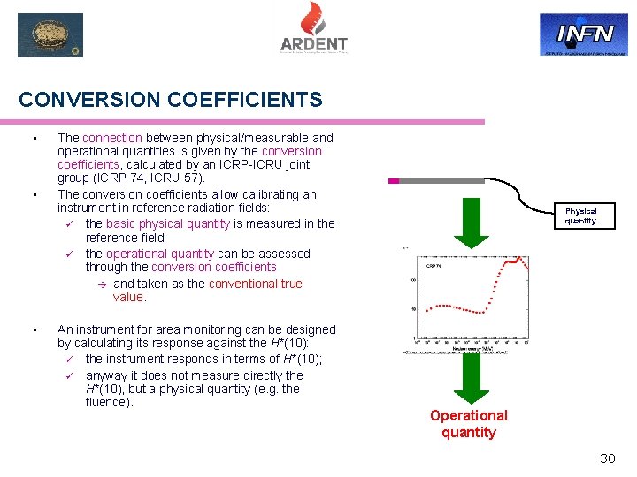 CONVERSION COEFFICIENTS • • • The connection between physical/measurable and operational quantities is given