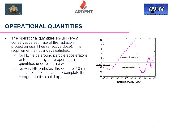 OPERATIONAL QUANTITIES • The operational quantities should give a conservative estimate of the radiation