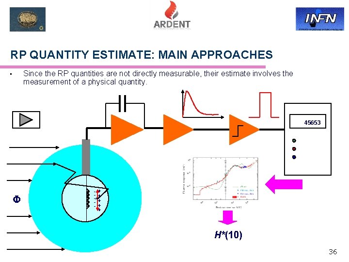 RP QUANTITY ESTIMATE: MAIN APPROACHES Since the RP quantities are not directly measurable, their